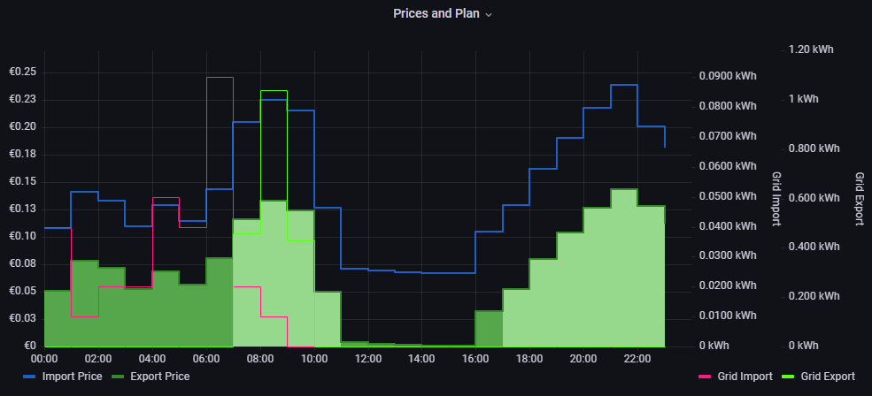 Good morning, market wave!