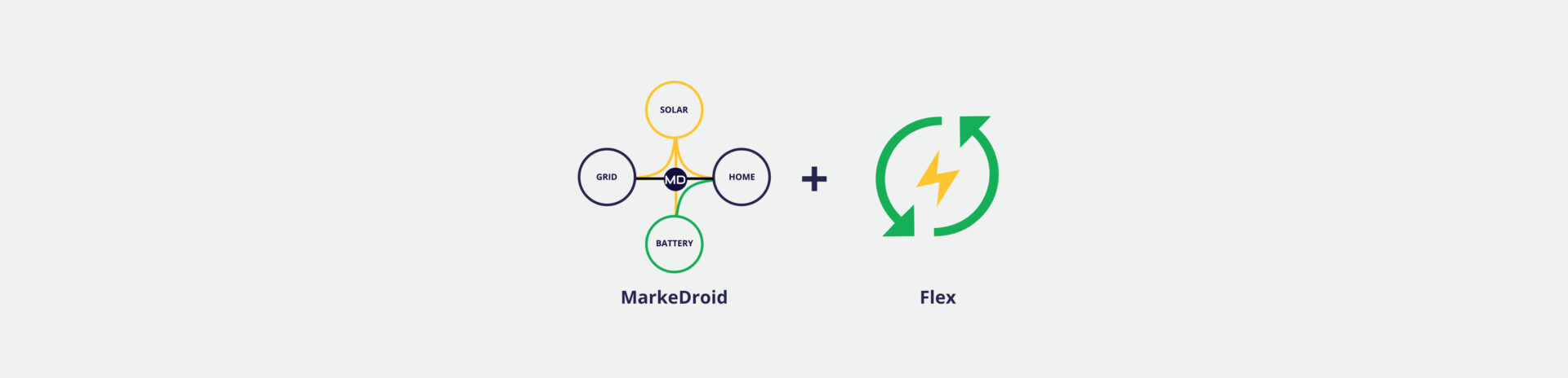 MarkeDroid as Gateway to Europe’s Energy Flexibility Market