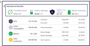 More ROI? MarkeDroid Unveils New Money-Making Benefits Group 857 300x154
