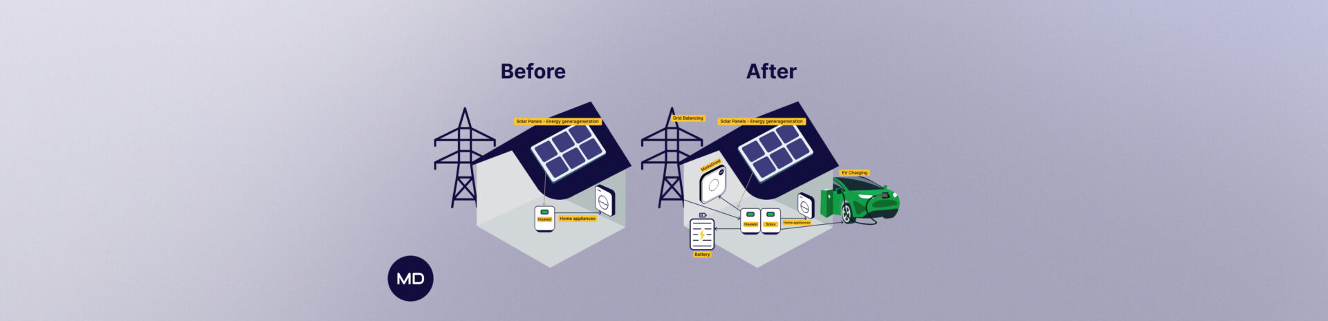 Upgrading Old Huawei Inverter Without Replacing Current System