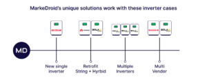 First multi-asset site support with MarkeDroid Inverter Cases 1 300x117