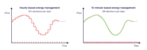 15 Minute Energy Management 300x103