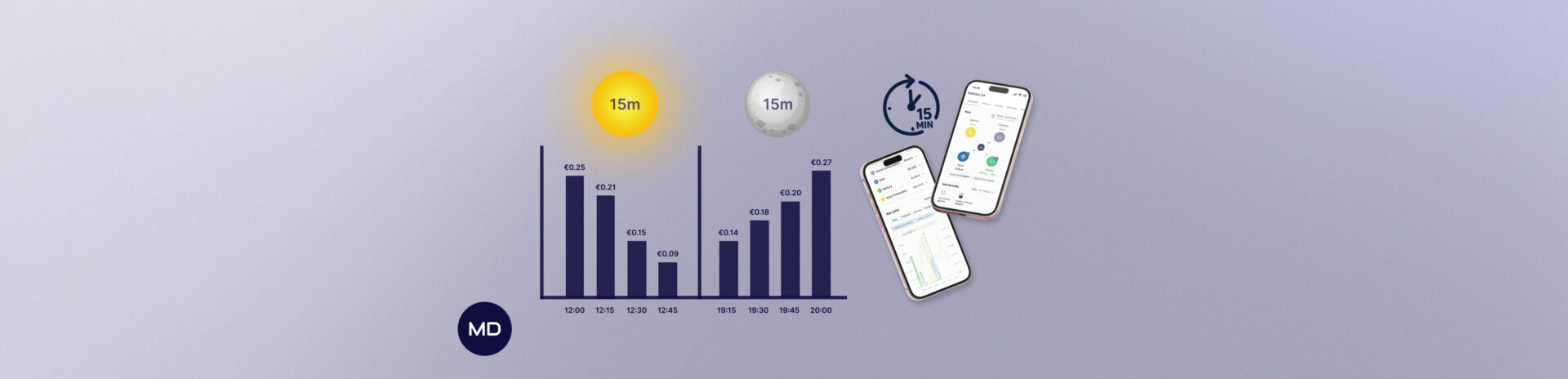 Make energy decisions with 15-minute intervals