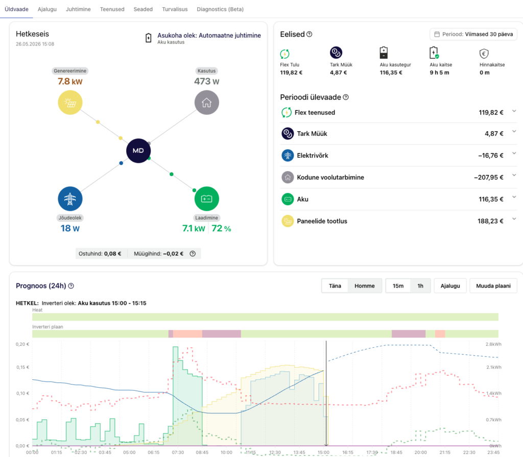 Meist Dashboard EST